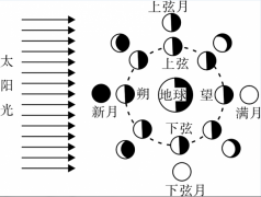 2018年天津公务员考试行测真题