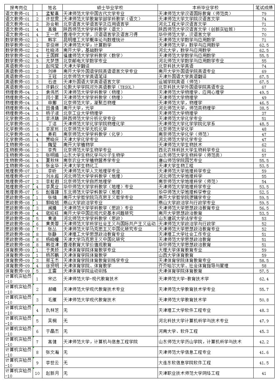 进面试人员公示.jpg